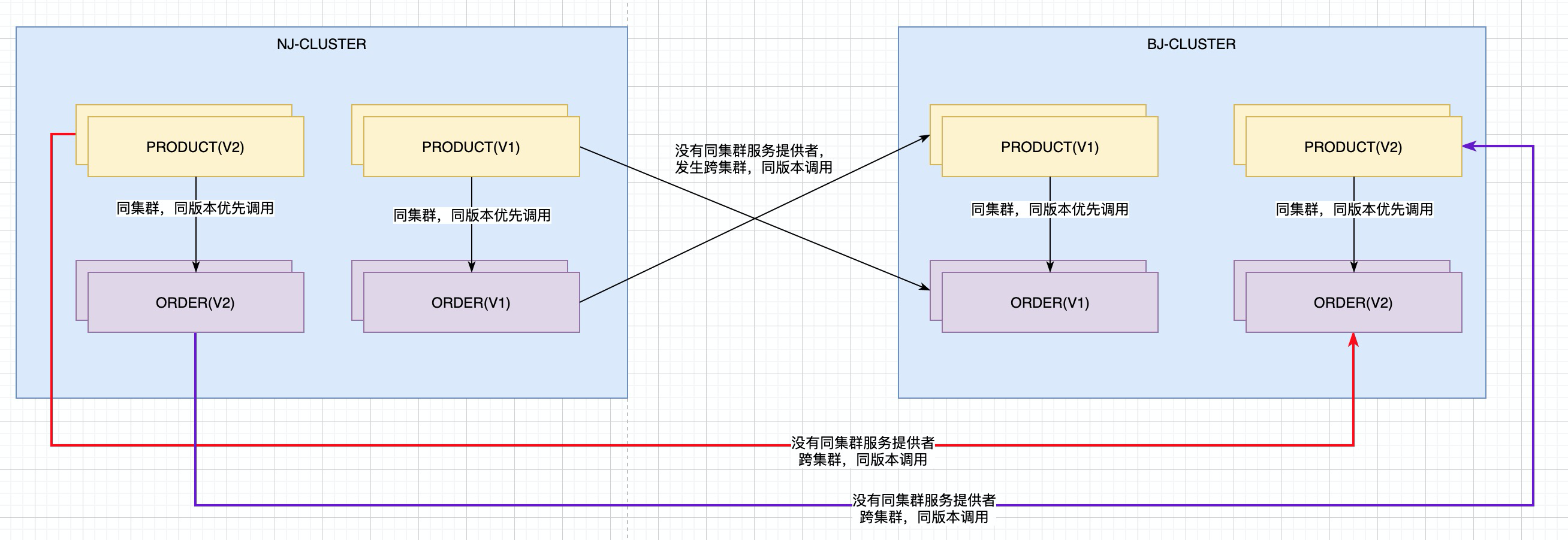 canary-example-process