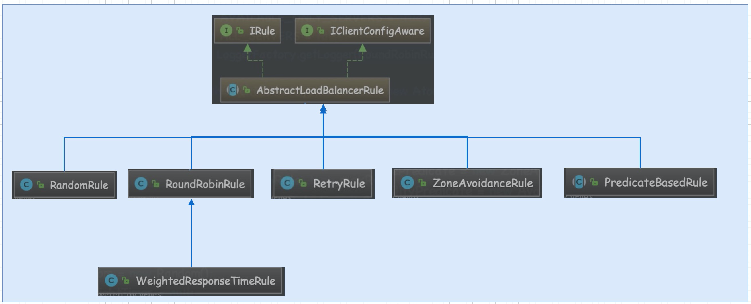 ribbon-abstractLoadBalancerRule-implement