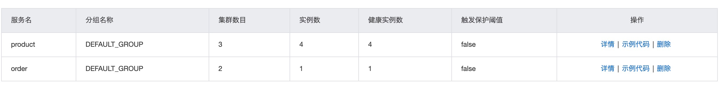 the-same-cluster-priority-rule-instance-console